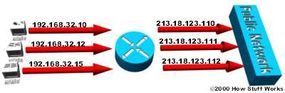 Illustration depicting how IP addresses are mapped in static NAT.
