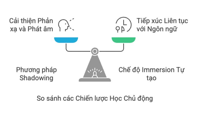 Áp dụng phương pháp học chủ động trong quá trình học