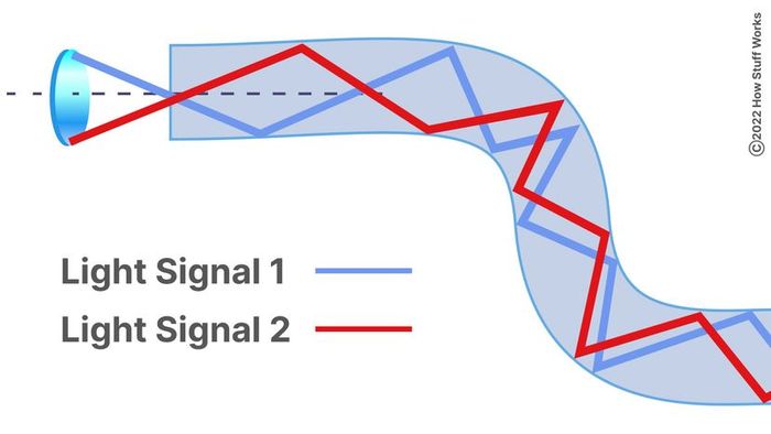 fiber optics light signal