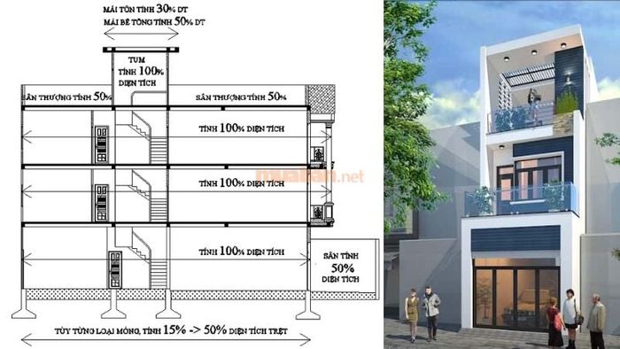Chi phí xây dựng nhà 3 tầng 100m² sẽ được tính dựa trên tổng chi phí của các tầng và các khu vực riêng biệt.