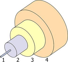 The design of a standard single-mode fiber
