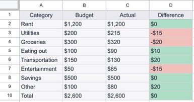 /Excel table creation
