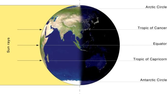 A visual perspective of what an equinox looks like from space.