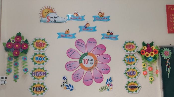 Mô hình trang trí lớp học tiểu học giúp không gian học tập trở nên sinh động và thân thiện hơn với các em học sinh.