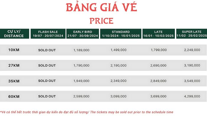 Chi tiết về bảng giá vé tham gia