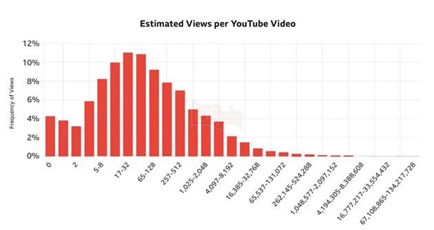 Chuyện Lạ Về Những Video 'Ma' Trên YouTube: Hàng Tỉ Nội Dung Bị Lãng Quên 2