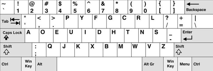 Dvorak keyboard layout