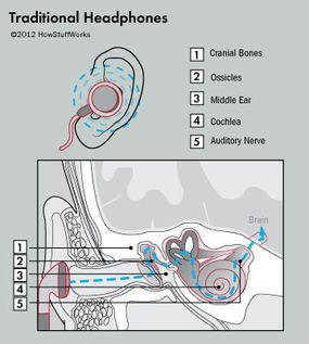 illustration of earphones