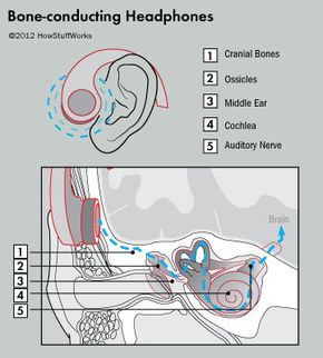 illustration of bone-conducting headphones