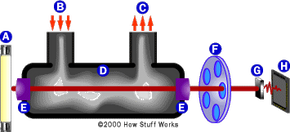 Diagram of the Intoxilyzer device.