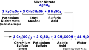 Illustration showing the chemical process in a breathalyzer that detects alcohol.
