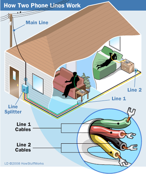 Two-Line Phone Splitter