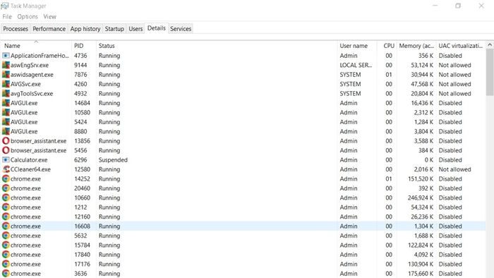 Các tab trong Task Manager - Chi tiết