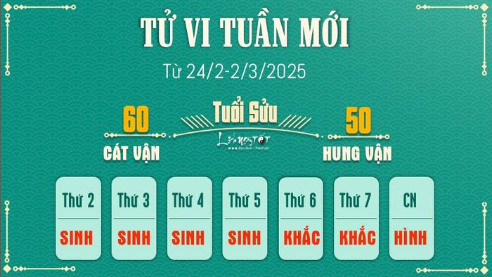 Tử vi tuần mới của 12 con giáp 24/2-2/3/2025 - Sửu