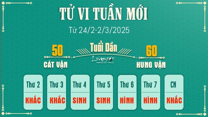 Tử vi tuần mới của 12 con giáp 24/2-2/3/2025 - Dần