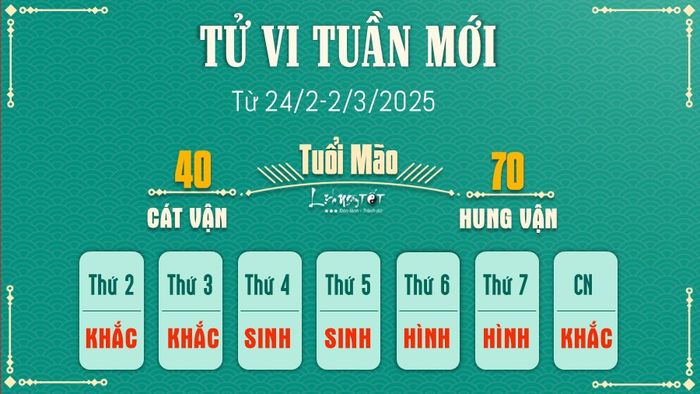 Tử vi tuần mới của 12 con giáp 24/2-2/3/2025 - Mão