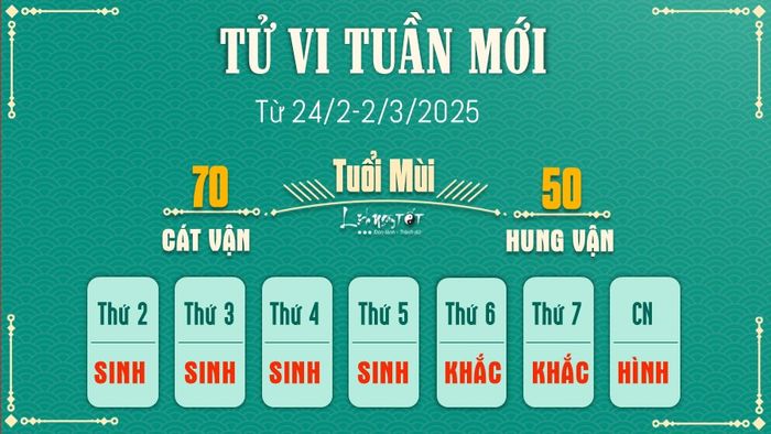 Tu vi tuan moi cua 12 con giap 24/2-2/3/2025 - Mui