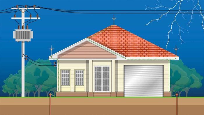 whole-house surge protection system