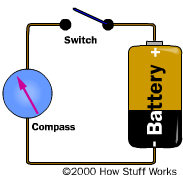 electro compass gif