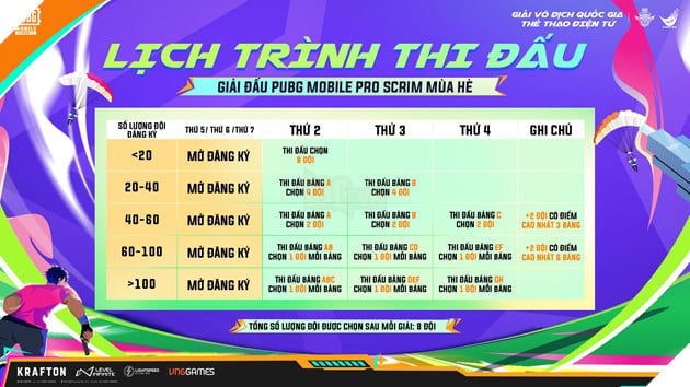 Giải Vô Địch Quốc Gia Thể Thao Điện Tử 2025 Chính Thức Công Bố Bộ Môn PUBG Mobile PMNC 2025 4