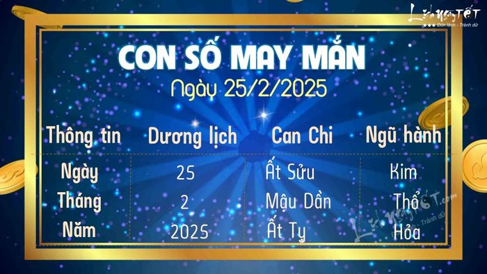 Con số may mắn hôm nay, 25/2/2025
