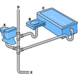 bathroom plumbing layout