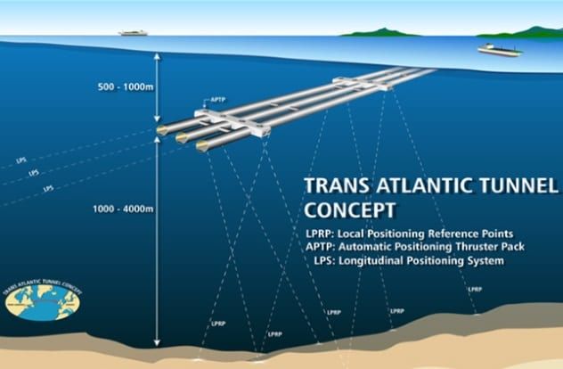 Transatlantic Tunnel