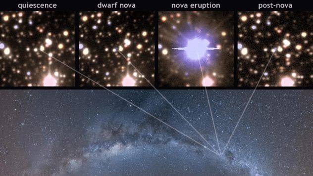 supernova-before-and-after
