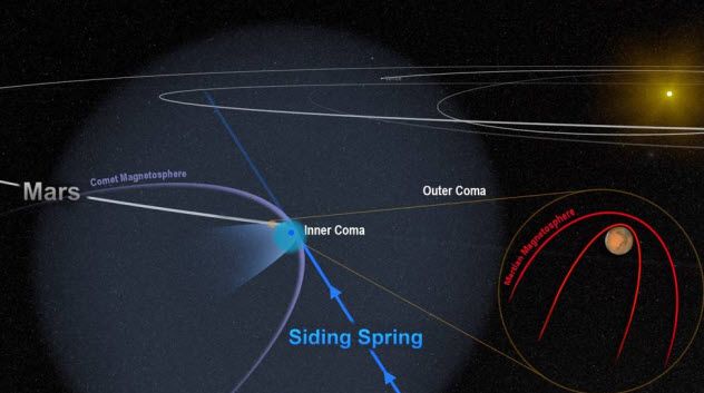 9-siding-spring-flyby-mars