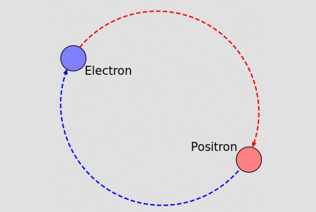 5-positronium