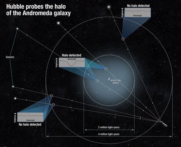 +-andromeda-halo