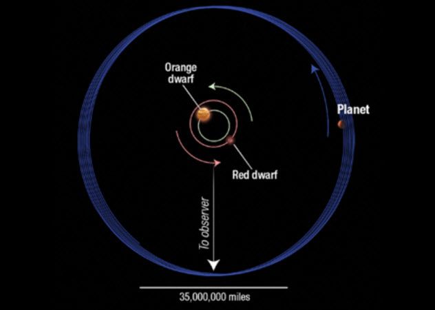 5-kepler-413b