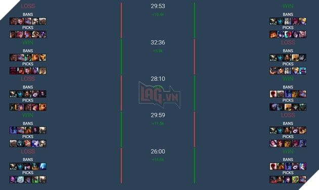 Fearless Draft - Cải Tiến Trong Thi Đấu Liên Minh Huyền Thoại Chuyên Nghiệp? 4