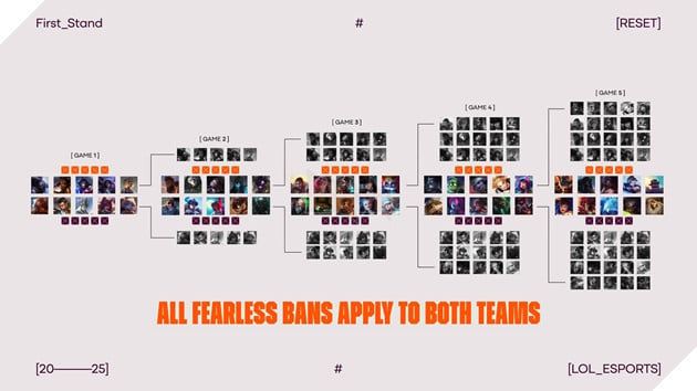 Fearless Draft - Cải Tiến Trong Thi Đấu Liên Minh Huyền Thoại Chuyên Nghiệp? 3