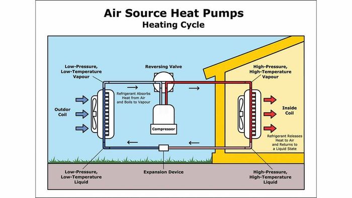 A diagram of an air-source heat pump