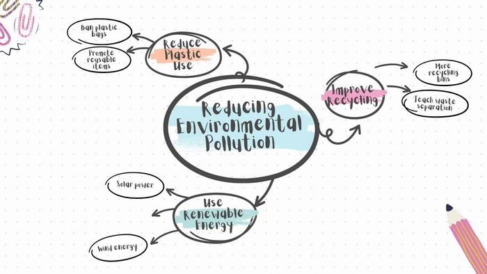 Mindmap
