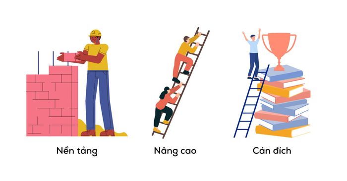 Lộ trình ôn SAT từ 400 đến 1450 điểm
