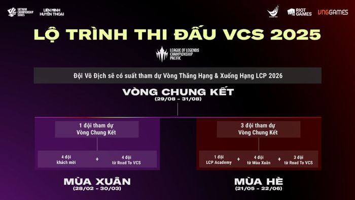 VCS-Mua-Xuan-2025-4