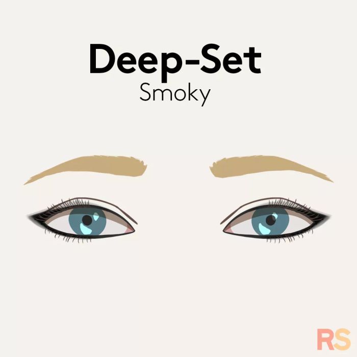 eyeliner-for-deep-set-eyes