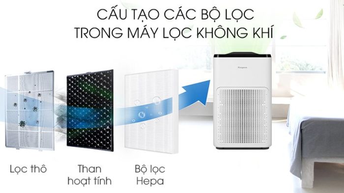 may-loc-khong-khi-Kangaroo-2