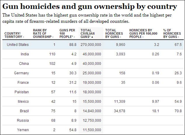 10-gun-ownership