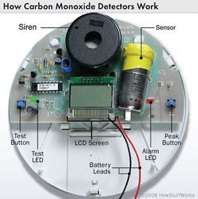Illustration of a carbon monoxide detector