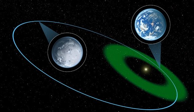 Eccentric Orbit