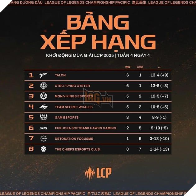 LCP 2025 Season Kick-off: Những Cơ Hội Và Thử Thách Trên Sân Chơi Mới 3