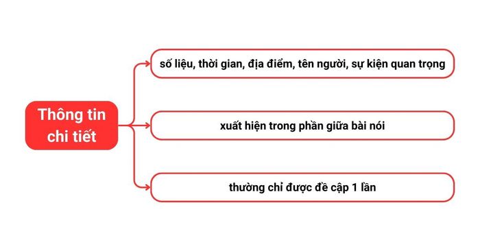 Loại câu hỏi yêu cầu thông tin chi tiết