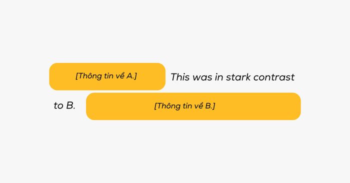 Áp dụng động từ chính trong câu để thể hiện sự liên kết