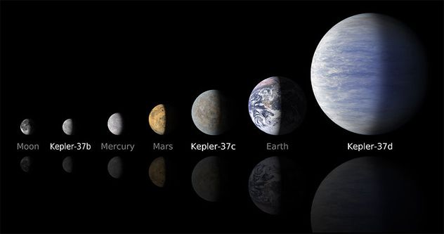 1- Kepler