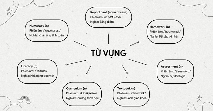 Vocabulary for IELTS Speaking Part 1 topic Primary school