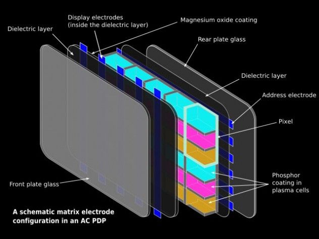 Plasma