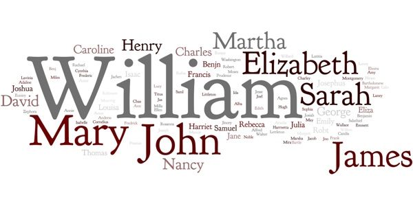 Ellingsworth Names 1860 Census